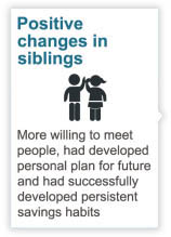Positive changes in siblings