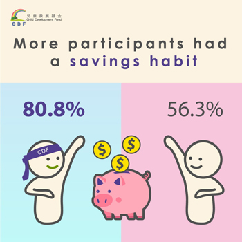 More participants had a savings habit