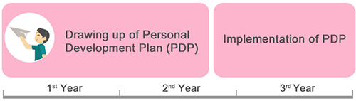 Personal Development Plan