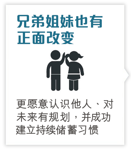 计划参加者的兄弟姐妹也有正面改变
