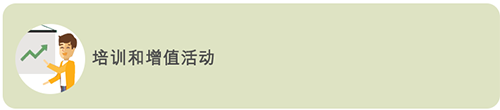 主要元素